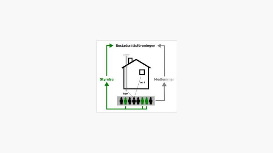[http://www.synabrf.se/?action=artiklar&page=bostadsrattsforening.php](2014-11-11)