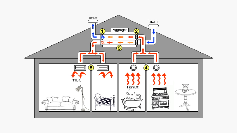 [http://www.ventilationskollen.se/ftx-ventilation-en-modern-losning/] (2014-11-12)